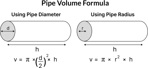 Pipe Volume Formula Image: